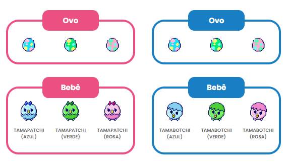 evolução tamagotchi ovo e bebe